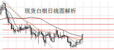黃金海岸三緯路浴場(黃金海岸海水浴場)