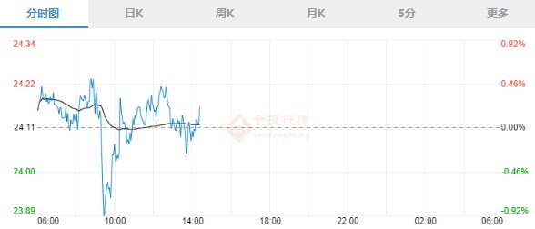 黃金海岸奧特萊斯(奧特萊斯百年港灣)