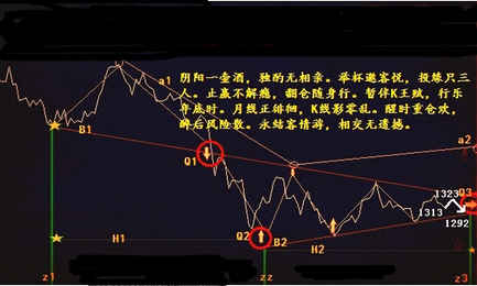 黃金狗頭(黃金狗頭卡片)