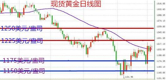 黃金烤瓷牙價格(合金烤瓷牙價格)