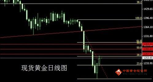 黃金海岸幾點關門(黃金海岸幾點開門)