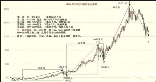 黃金橘子(黃金橘子白金橘子)