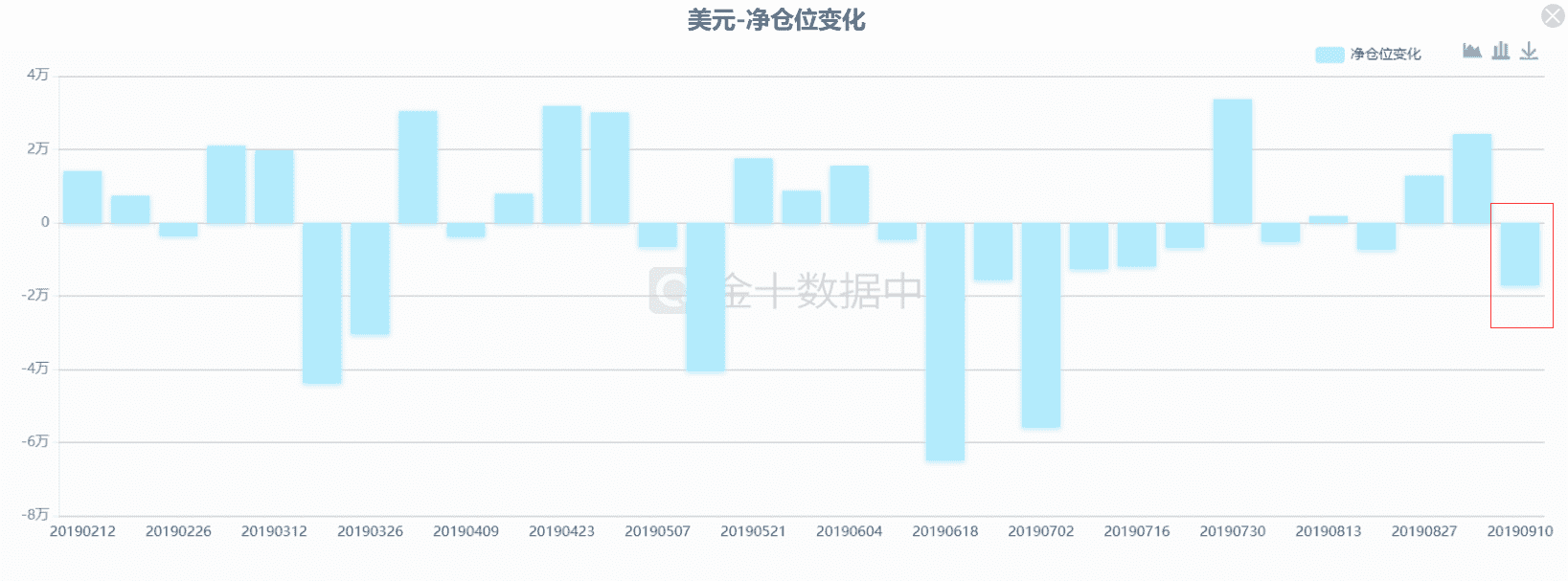 黃金生息(黃金生息對比)