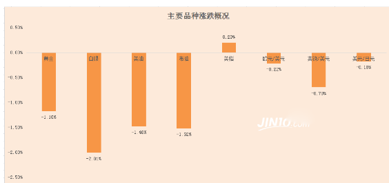 黃金特工2黃金圈(黃金特工2黃金圈下載)