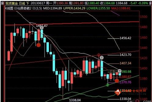 黃金煥膚多久做一次(做完黃金煥膚要注意什么)
