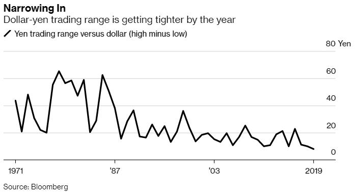 黃金炸彈(黃金彈頭能炸多少金幣)