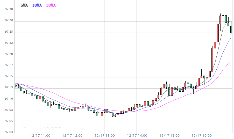 黃金期貨一手多少克(現(xiàn)貨黃金一手多少克)