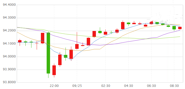 黃金期貨算法(期貨黃金分析)