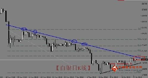 黃金現貨k線圖(黃金期貨k線圖)