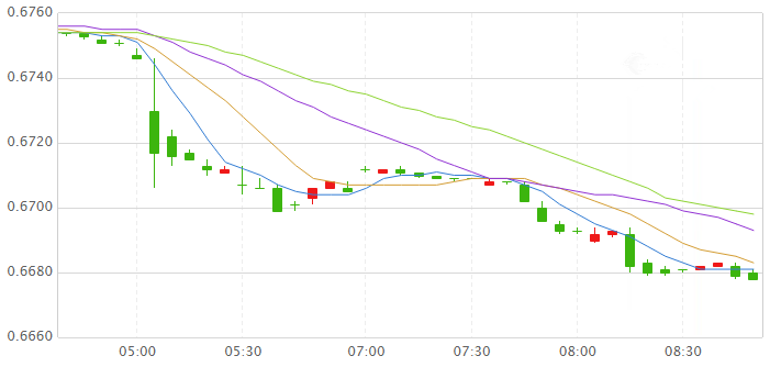 黃金期貨怎樣交易(黃金期貨是怎么操作的)