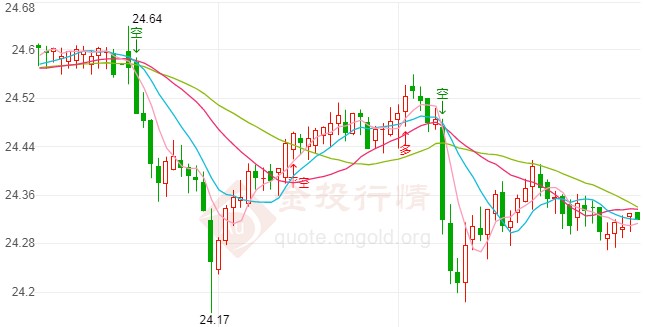 黃金炸雞(黃金炸雞爪圖片)