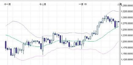 黃金狗剩(什么是黃金單身狗)