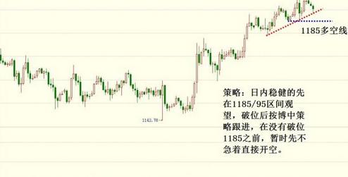 黃金期貨6月(黃金期貨交割月份)