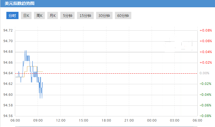 黃金期貨最后交易日(黃金期貨到幾點結束交易)