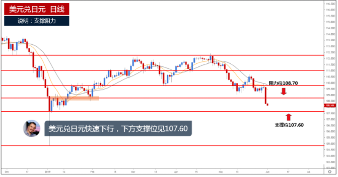 黃金游俠(黃金游俠sr-r和游俠x)