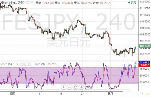 黃金期貨投資入門(黃金期貨怎么投資)