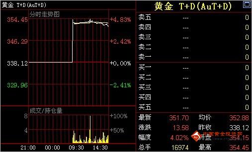 黃金水光面膜怎么用(黃金水光面膜怎么使用)