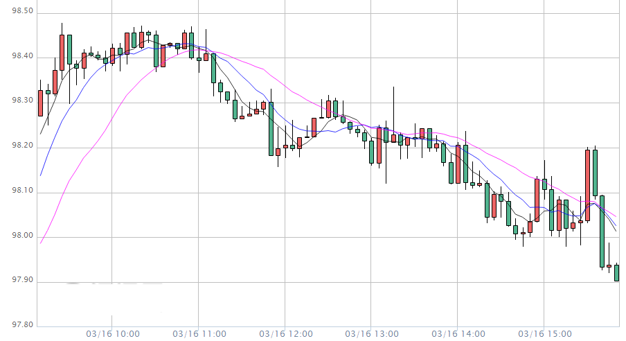 黃金期貨一手多少(黃金期貨一手多少錢怎么計算)