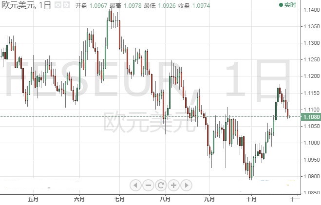 黃金椰蓉球的做法(黃金椰絲球的做法)