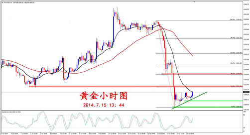 黃金期貨怎么計算(黃金期貨怎么計算多少錢一克)