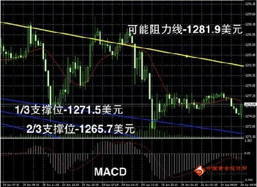 黃金有價情無價(黃金有價情無價山歌)