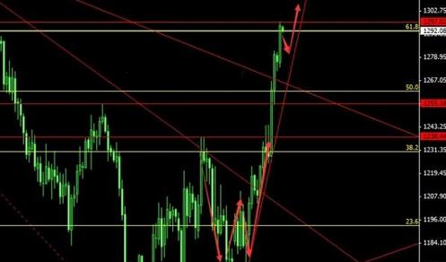 黃金比例分割線(黃金比例分割線是幾比幾)
