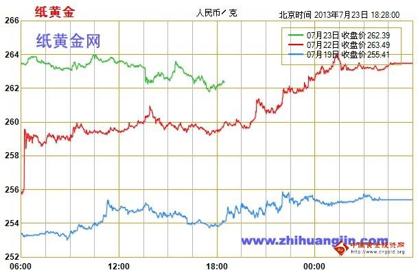 黃金期貨開戶要求(黃金開戶和期貨開戶的區別)