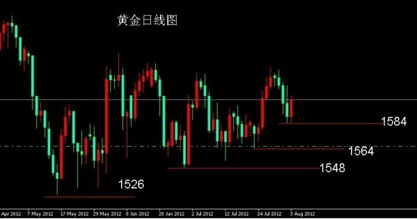 黃金期貨交易軟件(黃金期貨交易軟件圖表)