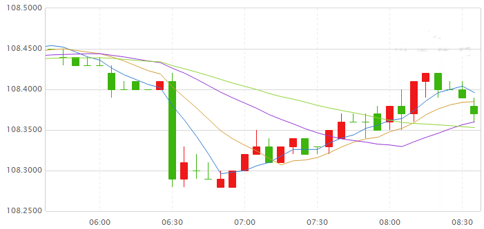 黃金期貨實盤交易(黃金期貨開盤)