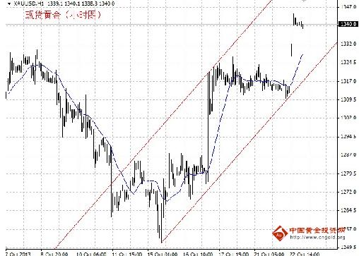 黃金檀木手串價格(黃金檀木手串價格及圖片)