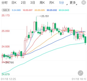 黃金段位用什么英雄好(黃金段位適合用什么英雄)