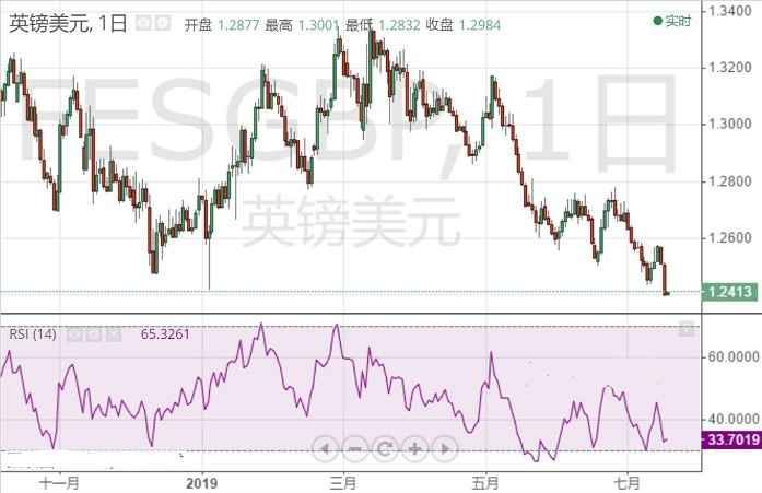 黃金海岸購房(黃金海岸二手房)