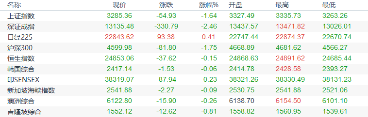 黃金海岸天氣預(yù)報(bào)(黃金海岸天氣預(yù)報(bào)15天查詢結(jié)果)