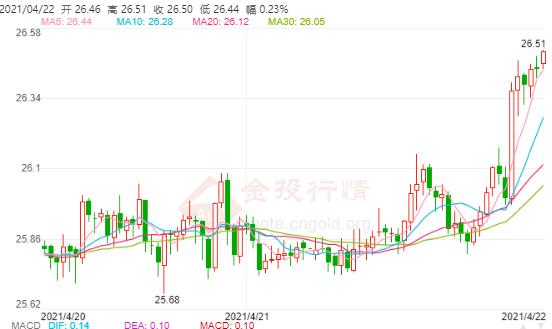 黃金湯是什么(黃金茶是什么茶)
