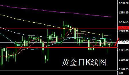 黃金期貨1手多少錢(黃金期貨一手多少)