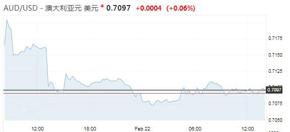 黃金是2浪(黃金2是什么意思)