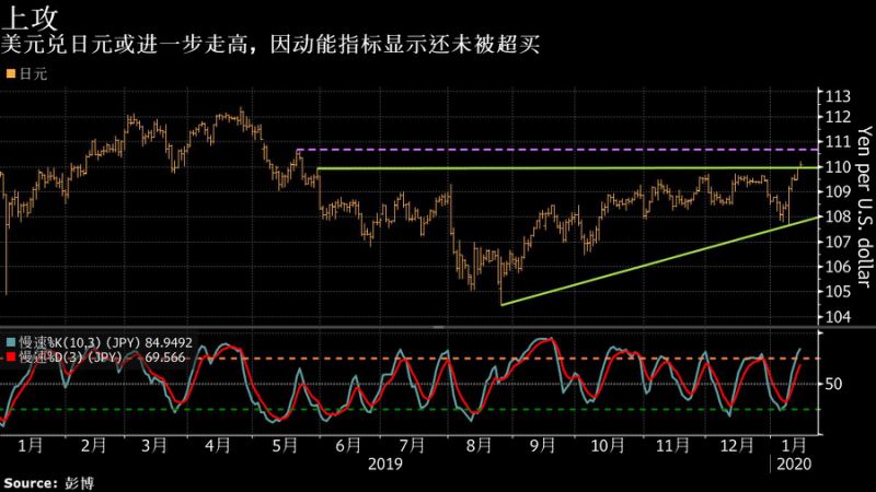 黃金時間驗孕棒圖解(黃金時間條形驗孕棒圖解)