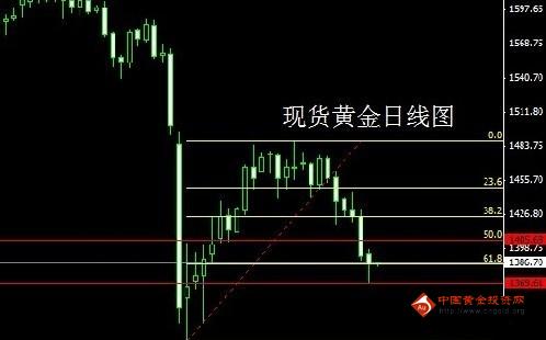 黃金是硬的好還是軟的好(是硬黃金好還是軟黃金好)