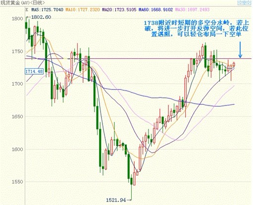 黃金手鏈定制(黃金手鏈定做)