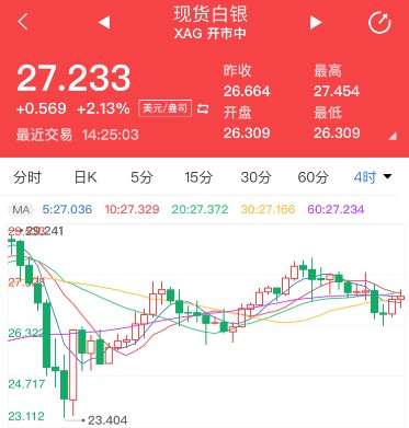 黃金指數代碼(黃金指數代碼是什么)
