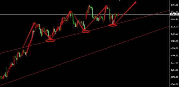黃金換算公式(黃金換算公式物理)