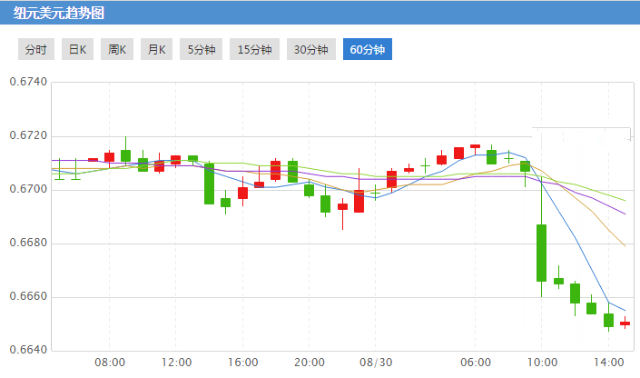 黃金手飾價格走勢(黃金首飾金價)