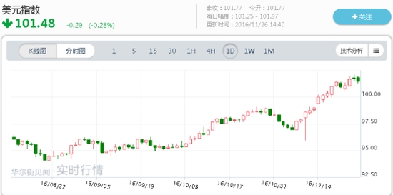 黃金期貨交易軟件哪個好(現(xiàn)貨黃金交易軟件哪個好怎么下載)