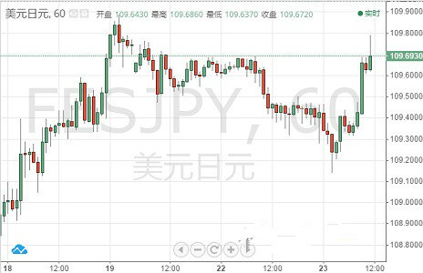 黃金旋風(黃金旋風手游)