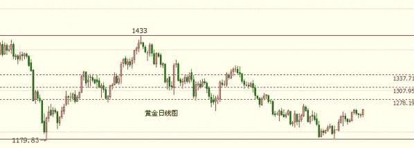 黃金提煉技術(黃金提煉技術方法)