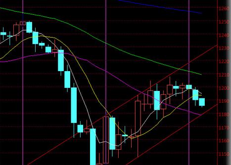黃金成色公式(黃金成色換算公式)