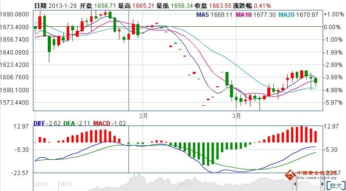 黃金延期交易時(shí)間(黃金延期價(jià)格)