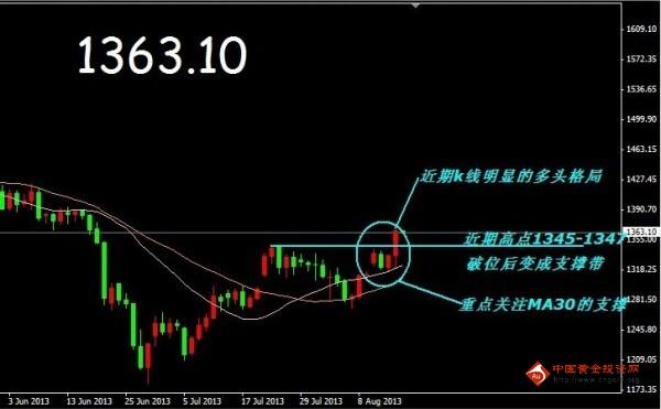 黃金實盤交易(黃金實盤交易規則)