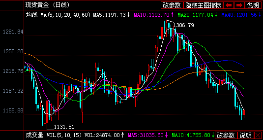 黃金弗利薩戰斗力100垓(黃金弗利薩的戰斗力)