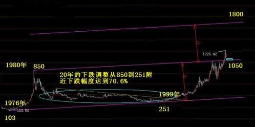 黃金山地玫瑰(黃金山地玫瑰有什么功效與作用)